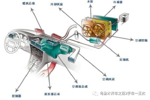 汽车水温多少出热风